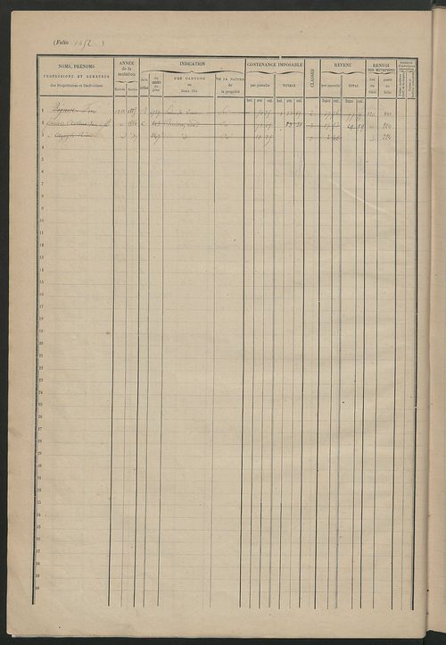 Augmentations et diminutions, 1910-1914 ; matrice des propriétés foncières, fol. 1451 à 1946.