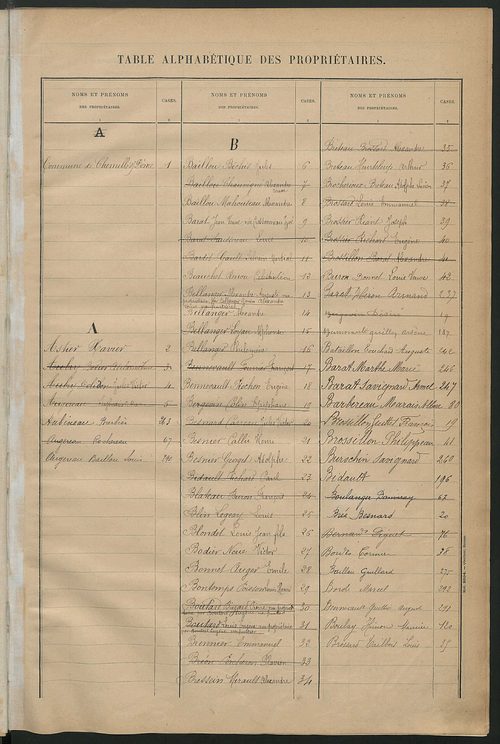 Matrice des propriétés bâties ; récapitulation ; table alphabétique des propriétaires.
