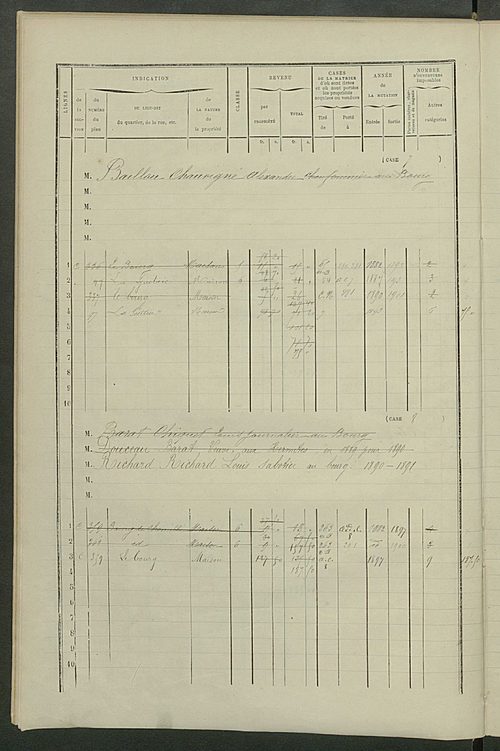 Matrice des propriétés bâties ; augmentations et diminutions, 1883-1891 ; séparation des revenus cadastraux afférents, pour l'année 1882, aux propriétés bâties et non bâties (état-balance) ; table alphabétique des propriétaires.