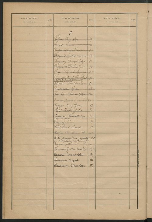 Matrice des propriétés bâties ; récapitulation ; table alphabétique des propriétaires.