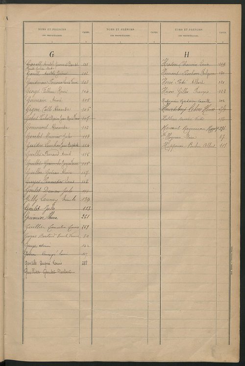 Matrice des propriétés bâties ; récapitulation ; table alphabétique des propriétaires.