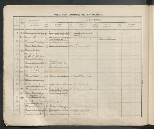 Table des comptes de la matrice. Comptes actifs personnes morales et A - G.