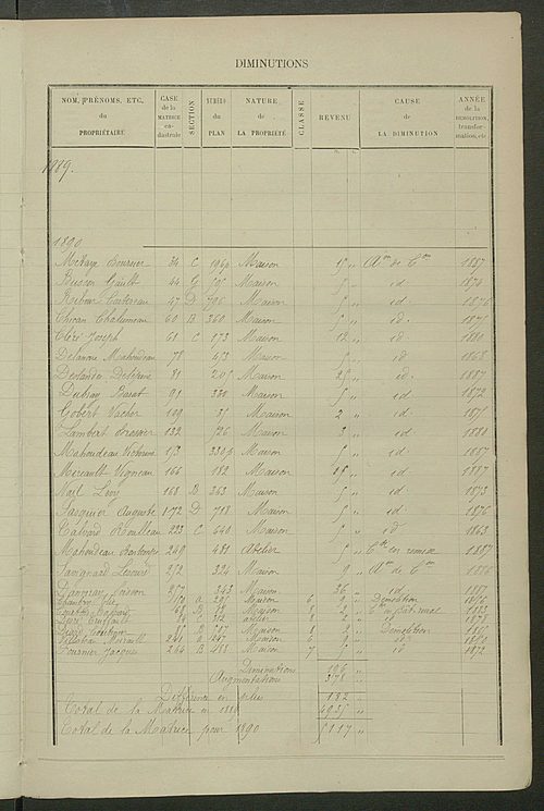 Matrice des propriétés bâties ; augmentations et diminutions, 1883-1891 ; séparation des revenus cadastraux afférents, pour l'année 1882, aux propriétés bâties et non bâties (état-balance) ; table alphabétique des propriétaires.