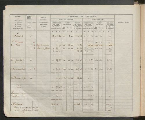 Table des comptes de la matrice. Comptes actifs personnes morales et A - G.