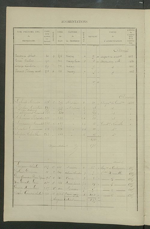 Matrice des propriétés bâties ; augmentations et diminutions, 1883-1891 ; séparation des revenus cadastraux afférents, pour l'année 1882, aux propriétés bâties et non bâties (état-balance) ; table alphabétique des propriétaires.