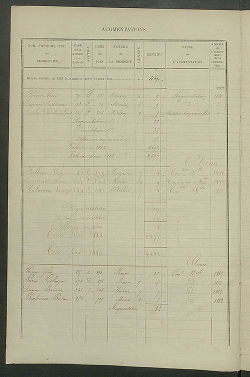 Matrice des propriétés bâties ; augmentations et diminutions, 1883-1891 ; séparation des revenus cadastraux afférents, pour l'année 1882, aux propriétés bâties et non bâties (état-balance) ; table alphabétique des propriétaires.