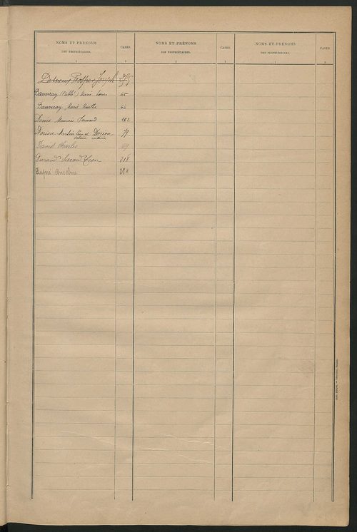 Matrice des propriétés bâties ; récapitulation ; table alphabétique des propriétaires.