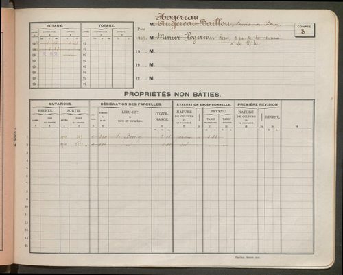 Comptes supprimés 51-163.