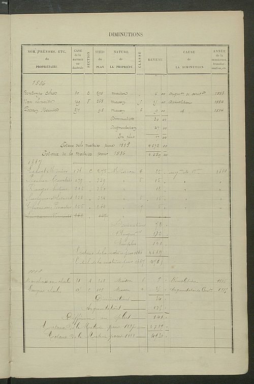 Matrice des propriétés bâties ; augmentations et diminutions, 1883-1891 ; séparation des revenus cadastraux afférents, pour l'année 1882, aux propriétés bâties et non bâties (état-balance) ; table alphabétique des propriétaires.