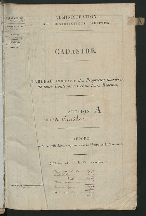 Etats de sections.
