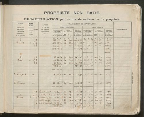 Table des comptes de la matrice. Comptes actifs personnes morales et A - G.