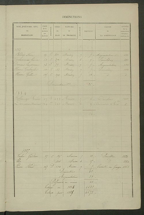 Matrice des propriétés bâties ; augmentations et diminutions, 1883-1891 ; séparation des revenus cadastraux afférents, pour l'année 1882, aux propriétés bâties et non bâties (état-balance) ; table alphabétique des propriétaires.