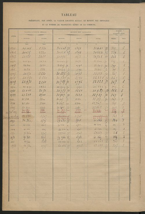 Matrice des propriétés bâties ; récapitulation ; table alphabétique des propriétaires.