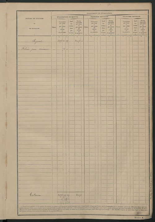 Tableau présentant les augmentations et les diminutions survenues dans la matière imposable ; récapitulation ; table alphabétique des propriétaires ; matrice des propriétés non bâties, fol. 1 à 492.