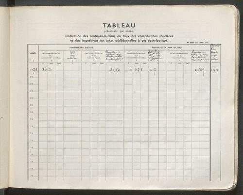 Table des comptes de la matrice. Comptes actifs personnes morales et A - G.