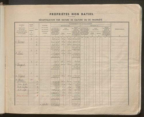 Table des comptes de la matrice. Comptes actifs personnes morales et A - G.