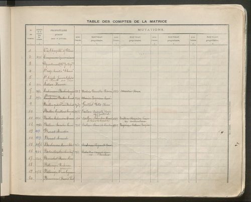 Table des comptes de la matrice. Comptes actifs personnes morales et A - G.