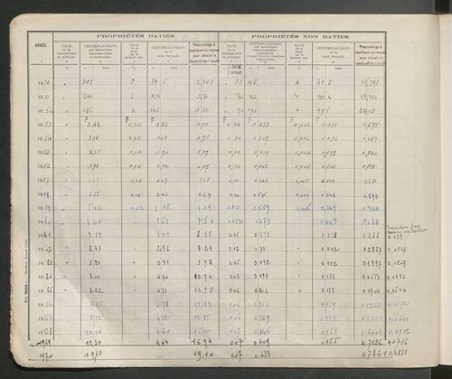 Table des comptes de la matrice. Comptes actifs personnes morales et A - G.