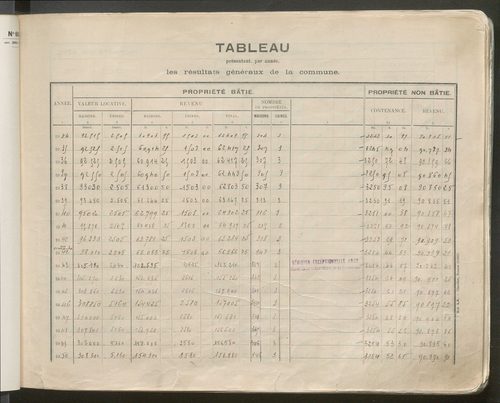Table des comptes de la matrice. Comptes actifs personnes morales et A - G.