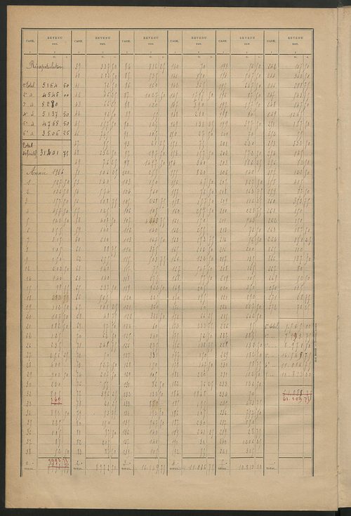 Matrice des propriétés bâties ; récapitulation ; table alphabétique des propriétaires.
