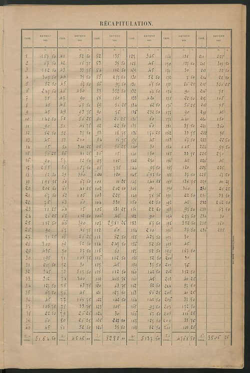 Matrice des propriétés bâties ; récapitulation ; table alphabétique des propriétaires.