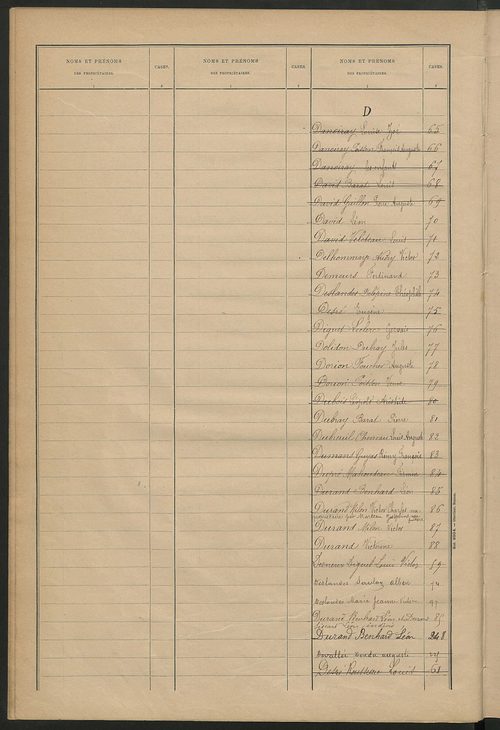 Matrice des propriétés bâties ; récapitulation ; table alphabétique des propriétaires.