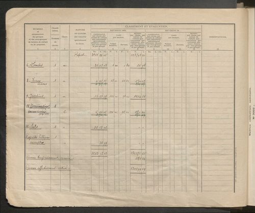 Table des comptes de la matrice. Comptes actifs personnes morales et A - G.