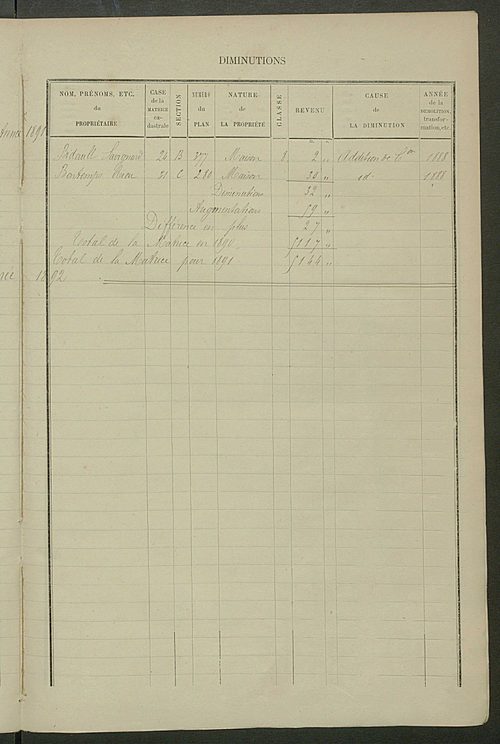 Matrice des propriétés bâties ; augmentations et diminutions, 1883-1891 ; séparation des revenus cadastraux afférents, pour l'année 1882, aux propriétés bâties et non bâties (état-balance) ; table alphabétique des propriétaires.