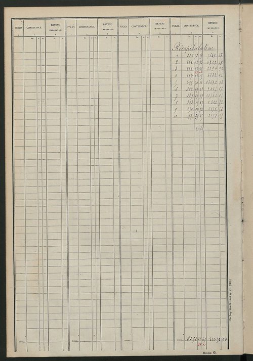Tableau présentant les augmentations et les diminutions survenues dans la matière imposable ; récapitulation ; table alphabétique des propriétaires ; matrice des propriétés non bâties, fol. 1 à 492.