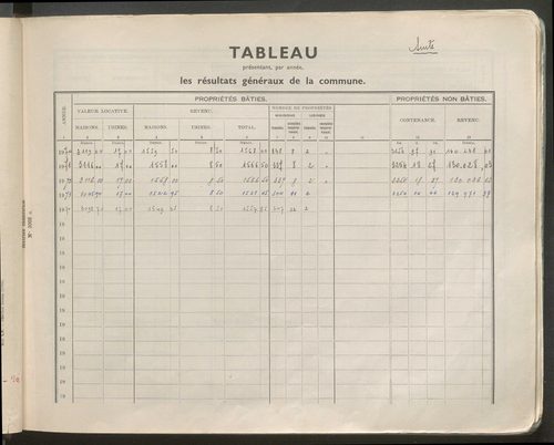 Table des comptes de la matrice. Comptes actifs personnes morales et A - G.