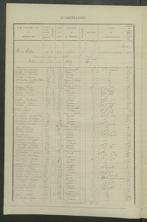 Matrice des propriétés bâties ; augmentations et diminutions, 1883-1891 ; séparation des revenus cadastraux afférents, pour l'année 1882, aux propriétés bâties et non bâties (état-balance) ; table alphabétique des propriétaires.