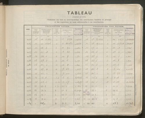 Table des comptes de la matrice. Comptes actifs personnes morales et A - G.