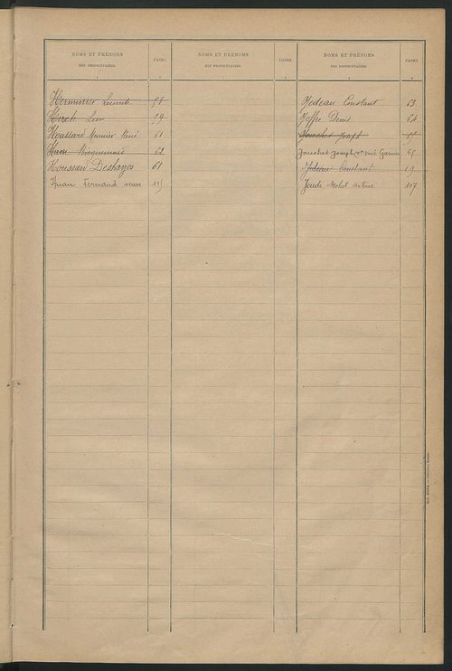 Matrice des propriétés bâties ; récapitulation ; table alphabétique des propriétaires.