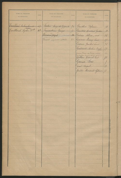 Matrice des propriétés bâties ; récapitulation ; table alphabétique des propriétaires.