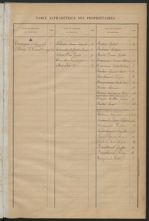 Matrice des propriétés bâties ; récapitulation ; table alphabétique des propriétaires.