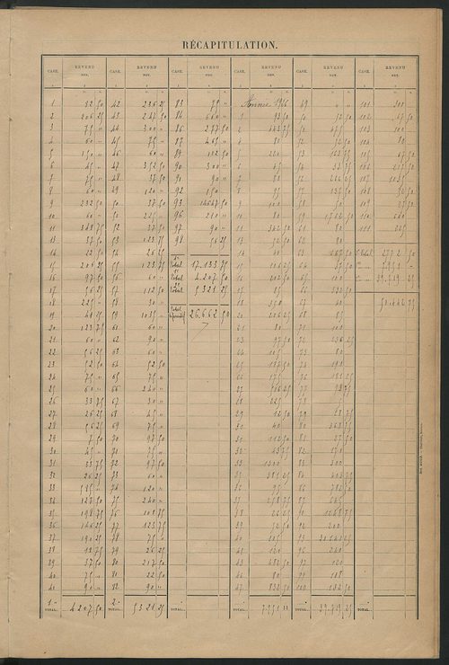 Matrice des propriétés bâties ; récapitulation ; table alphabétique des propriétaires.