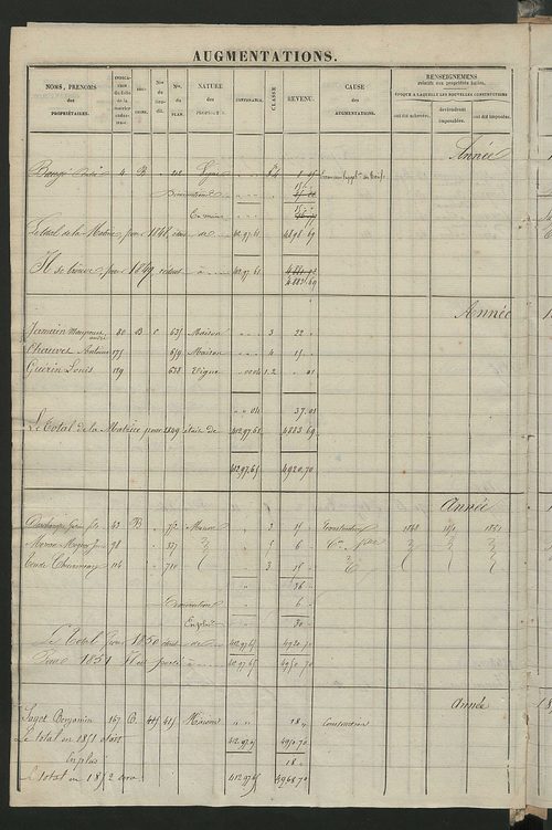 Registre présentant les augmentations et les diminutions survenues dans les contenances et les revenus portés sur les matrices cadastrales, 1828-1914 ; récapitulation des contenances et des revenus imposables, 1826 ; matrice des propriétés foncières, fol.