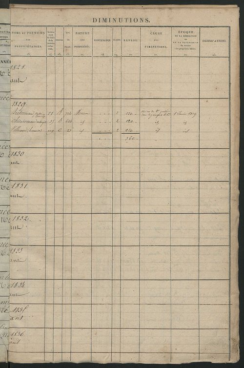 Registre présentant les augmentations et les diminutions survenues dans les contenances et les revenus portés sur les matrices cadastrales, 1828-1914 ; récapitulation des contenances et des revenus imposables, 1826 ; matrice des propriétés foncières, fol.
