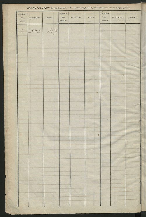 Etats de sections des propriétés non bâties et bâties ; relevé des numéros de propriétés non bâties de même nature ; relevé des propriétés bâties ; récapitulation de la contenance et du revenu imposables des propriétés.