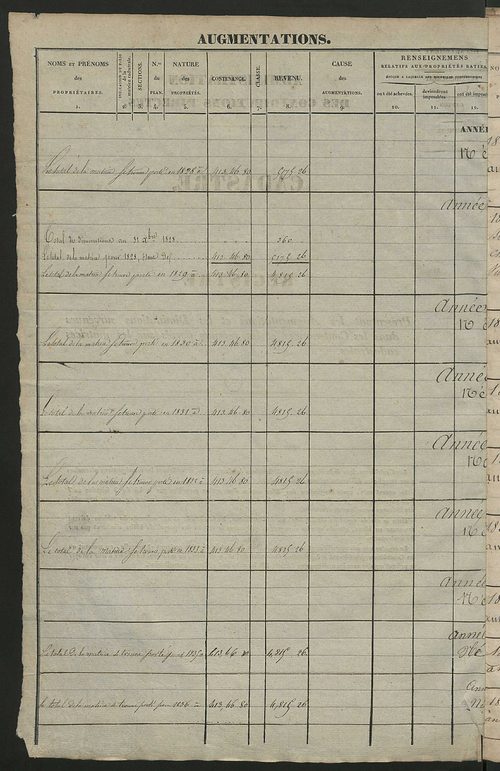 Registre présentant les augmentations et les diminutions survenues dans les contenances et les revenus portés sur les matrices cadastrales, 1828-1914 ; récapitulation des contenances et des revenus imposables, 1826 ; matrice des propriétés foncières, fol.