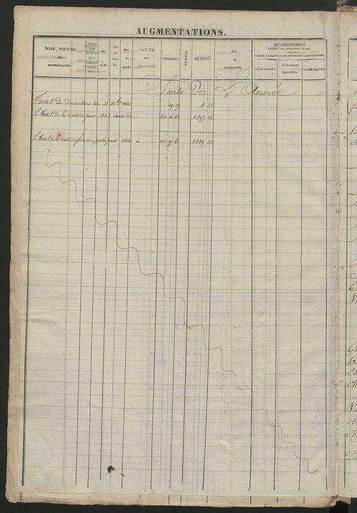 Registre présentant les augmentations et les diminutions survenues dans les contenances et les revenus portés sur les matrices cadastrales, 1828-1914 ; récapitulation des contenances et des revenus imposables, 1826 ; matrice des propriétés foncières, fol.