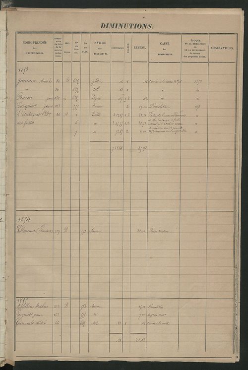 Registre présentant les augmentations et les diminutions survenues dans les contenances et les revenus portés sur les matrices cadastrales, 1828-1914 ; récapitulation des contenances et des revenus imposables, 1826 ; matrice des propriétés foncières, fol.