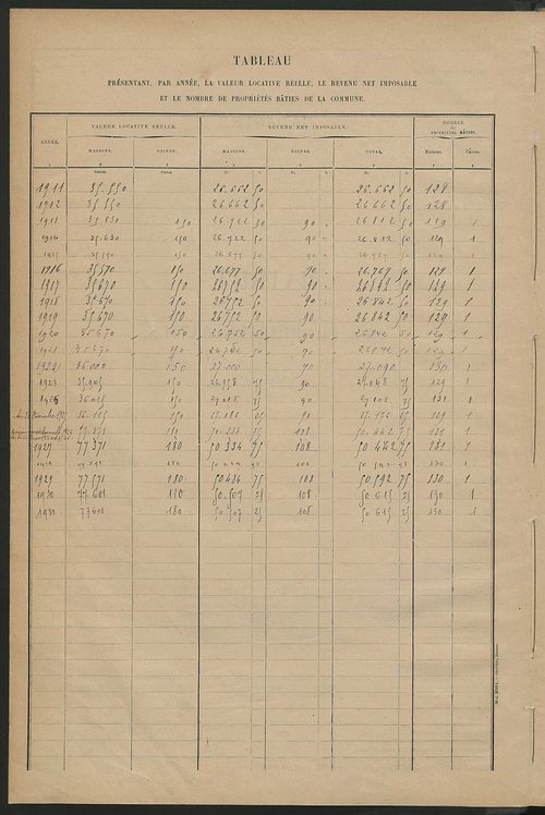 Matrice des propriétés bâties ; récapitulation ; table alphabétique des propriétaires.