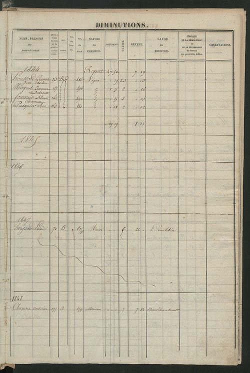 Registre présentant les augmentations et les diminutions survenues dans les contenances et les revenus portés sur les matrices cadastrales, 1828-1914 ; récapitulation des contenances et des revenus imposables, 1826 ; matrice des propriétés foncières, fol.