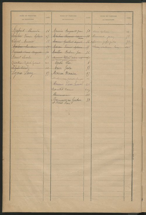 Matrice des propriétés bâties ; récapitulation ; table alphabétique des propriétaires.