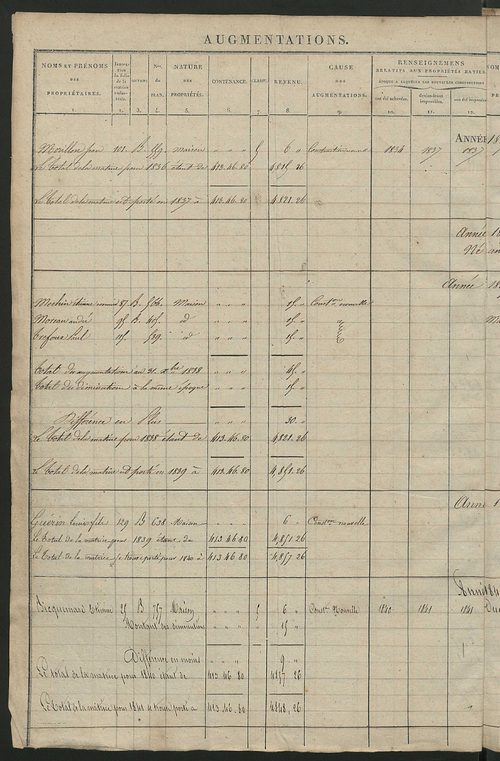 Registre présentant les augmentations et les diminutions survenues dans les contenances et les revenus portés sur les matrices cadastrales, 1828-1914 ; récapitulation des contenances et des revenus imposables, 1826 ; matrice des propriétés foncières, fol.