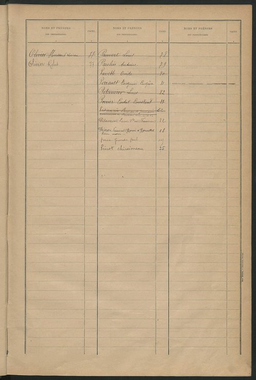 Matrice des propriétés bâties ; récapitulation ; table alphabétique des propriétaires.