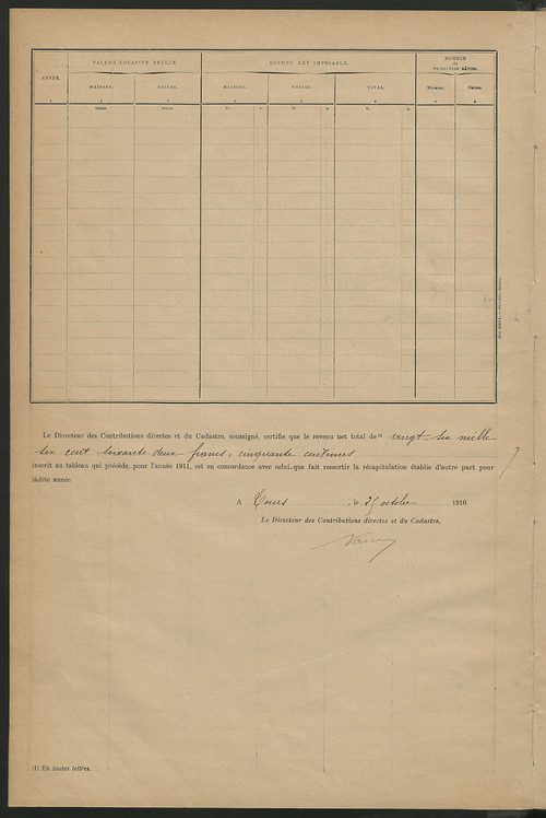 Matrice des propriétés bâties ; récapitulation ; table alphabétique des propriétaires.