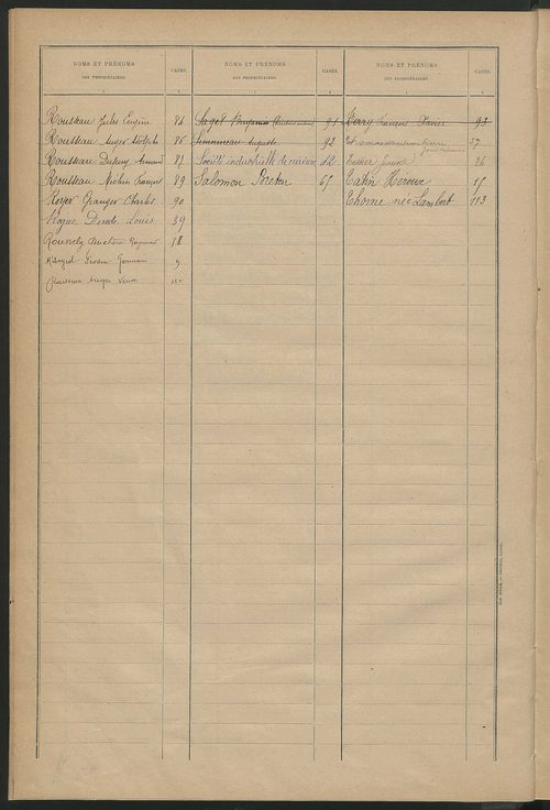 Matrice des propriétés bâties ; récapitulation ; table alphabétique des propriétaires.