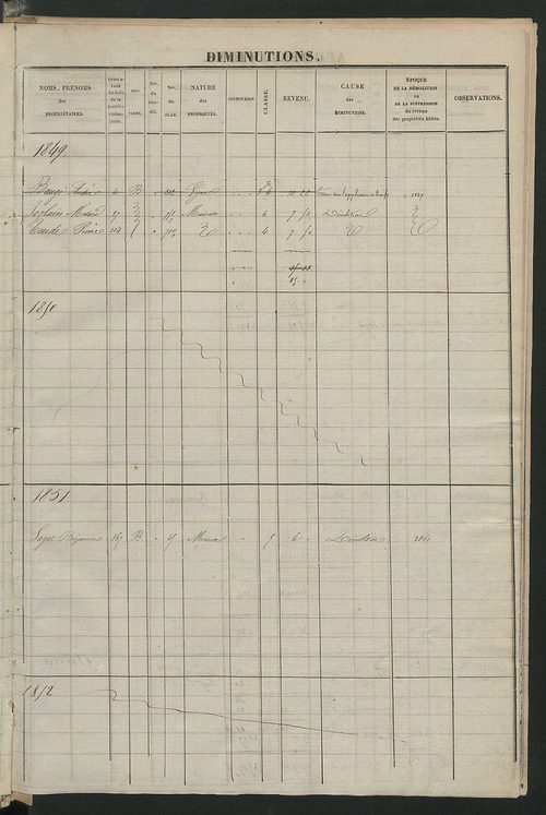 Registre présentant les augmentations et les diminutions survenues dans les contenances et les revenus portés sur les matrices cadastrales, 1828-1914 ; récapitulation des contenances et des revenus imposables, 1826 ; matrice des propriétés foncières, fol.